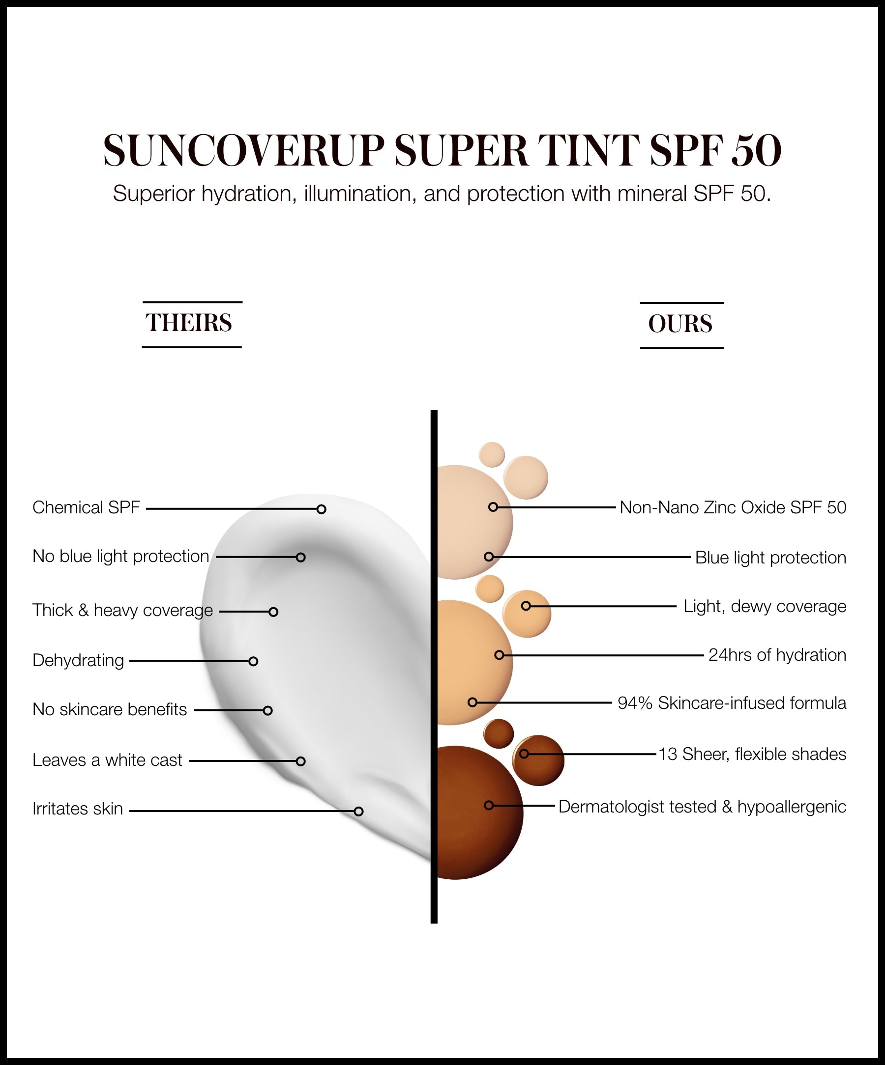 SunCoverup Super Tint Broad Spectrum SPF 50 Sunscreen - Polished Daily Care